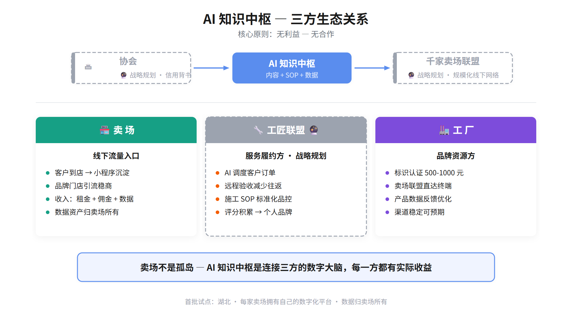 三方生态拓扑图